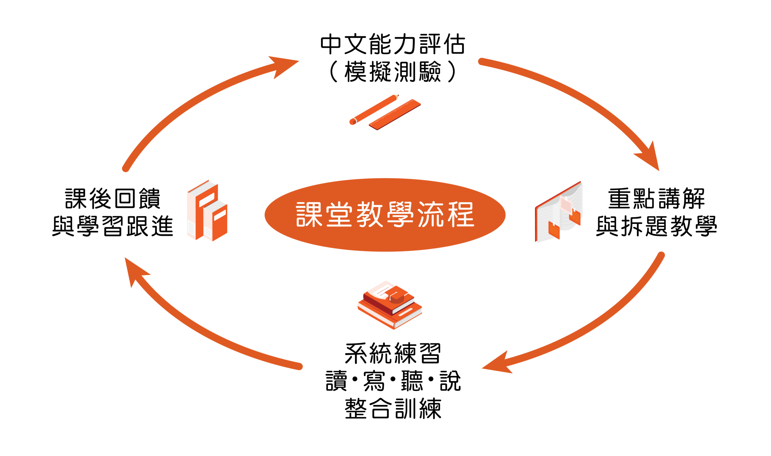 曜莘_中文小學綜合課程-04