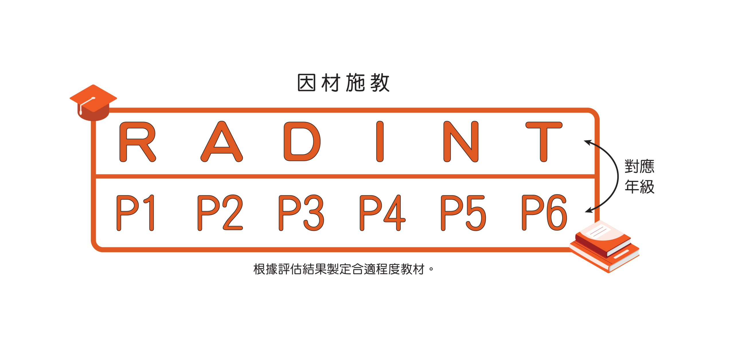 曜莘_中文小學綜合課程_Pic.1